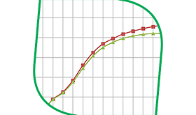 Bioplinski potencijal